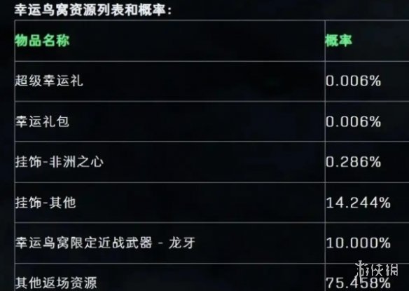 网3