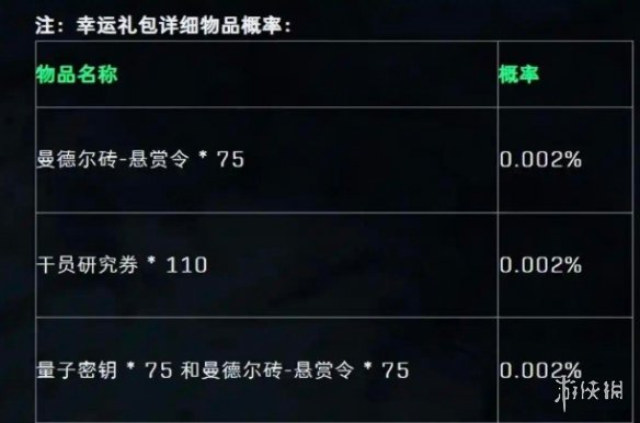 三角洲行动幸运鸟窝刀皮获取方法