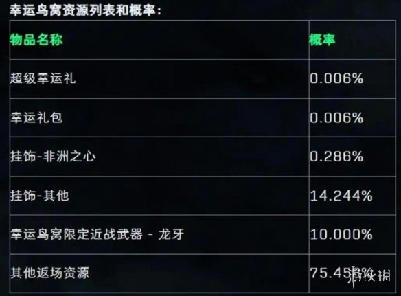 网3