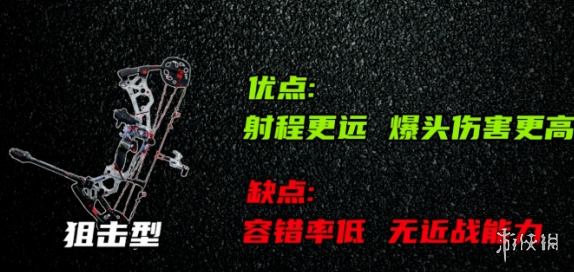 三角洲行动s10复合弓改装方案