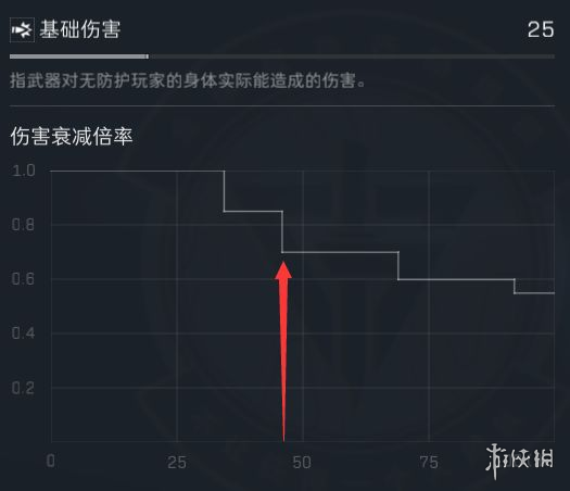 三角洲行动CAR15改装方案